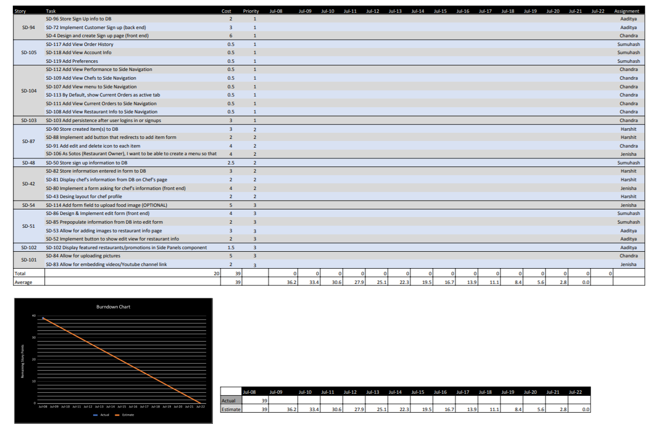 Burndown Chart