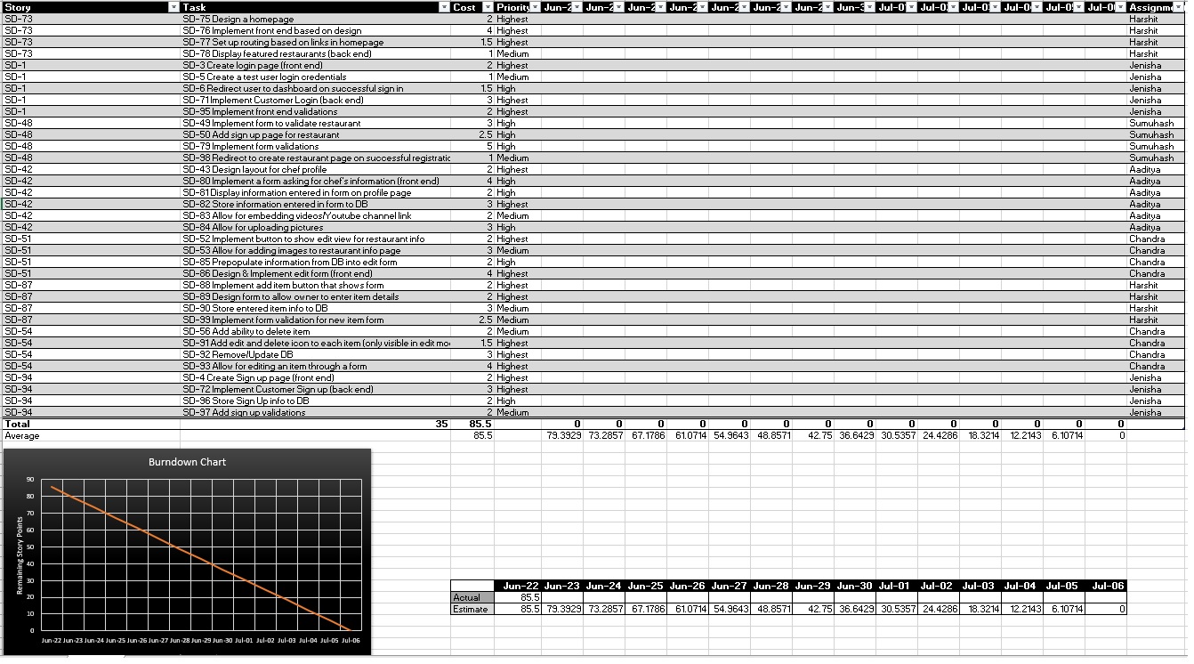 Burndown Chart